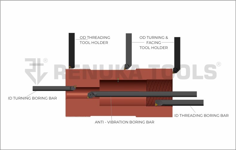include/img/Introduction To Turning Tools/Big 1.jpg